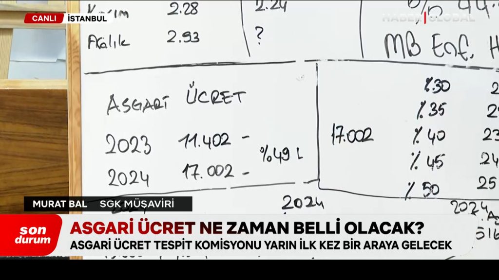Uzman isim asgari ücret için 4 ihtimali hesapladı, tahminini açıkladı