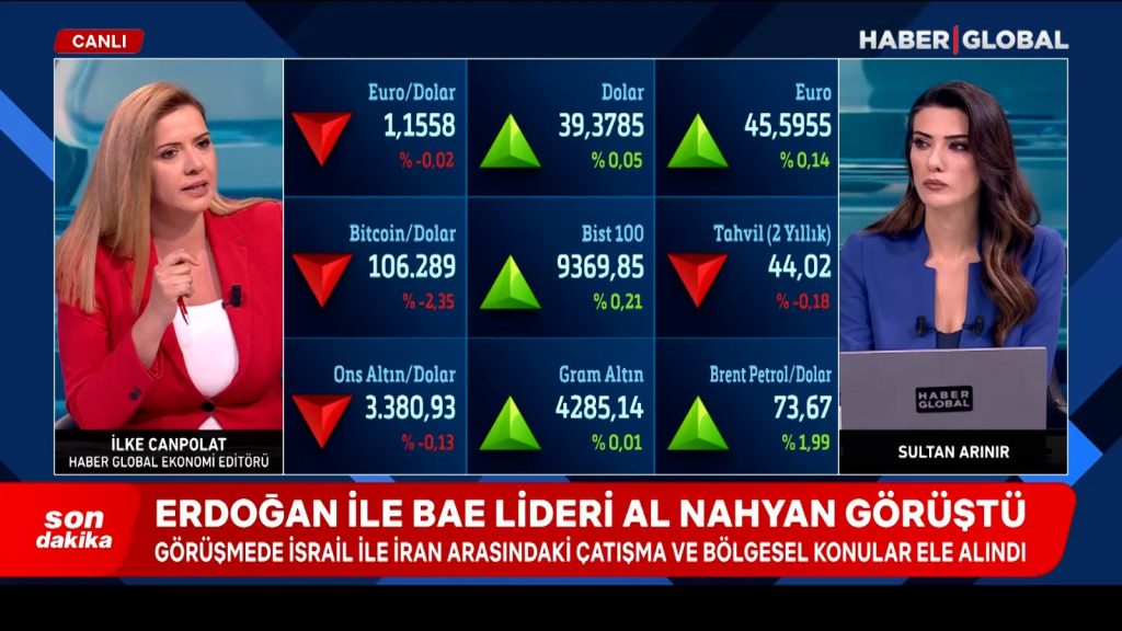 İran-İsrail savaşı piyasaları nasıl etkiliyor?