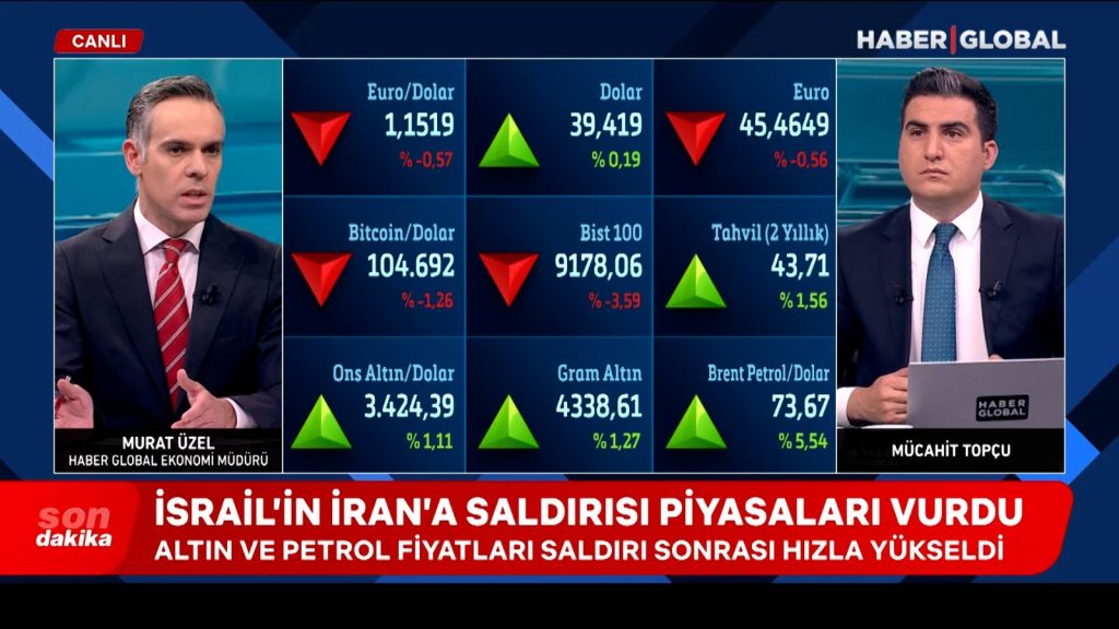 İsrail’in İran’a saldırısı piyasaları vurdu